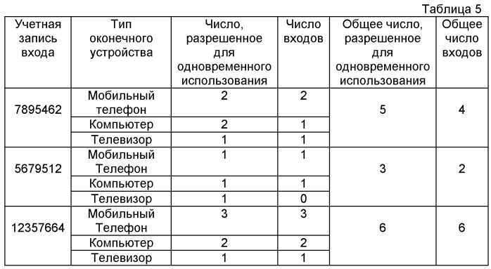 Способ и сервер для мгновенного обмена сообщениями (патент 2513761)