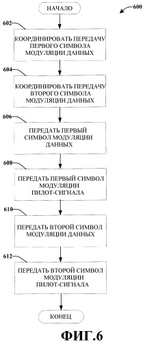 Использование выделенного опорного сигнала для поддержки скоординированной многоточечной передачи (патент 2479128)