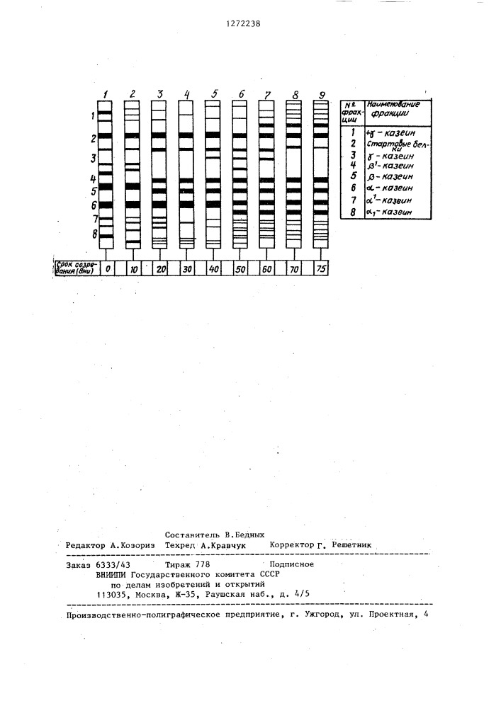 Способ контроля процесса созревания сыров (патент 1272238)