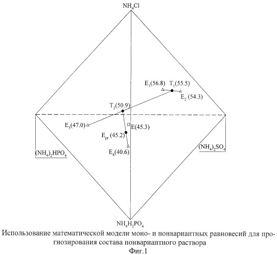 Способ опредения составов нонвариантных равновесных фаз многокомпонентных водно-солевых систем (патент 2421721)