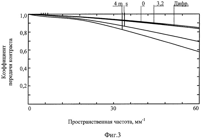 Проекционный светосильный объектив (патент 2371744)