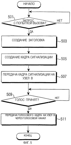 Устройство и способ передачи голосового кадра в системе мобильной связи, имеющей сеть all-ip (патент 2255430)