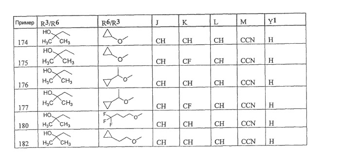 2-(фенил)-1h-фенантро[9.10-d]имидазолы в качестве ингибиторов mpges-1 (патент 2421448)