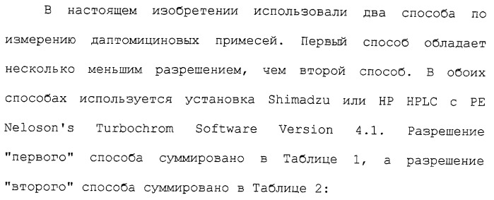 Способ очистки липопептида (варианты), антибиотическая композиция на основе очищенного липопептида (варианты) (патент 2311460)