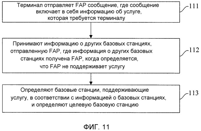 Способ перенаправления, устройство перенаправления и система связи (патент 2517426)