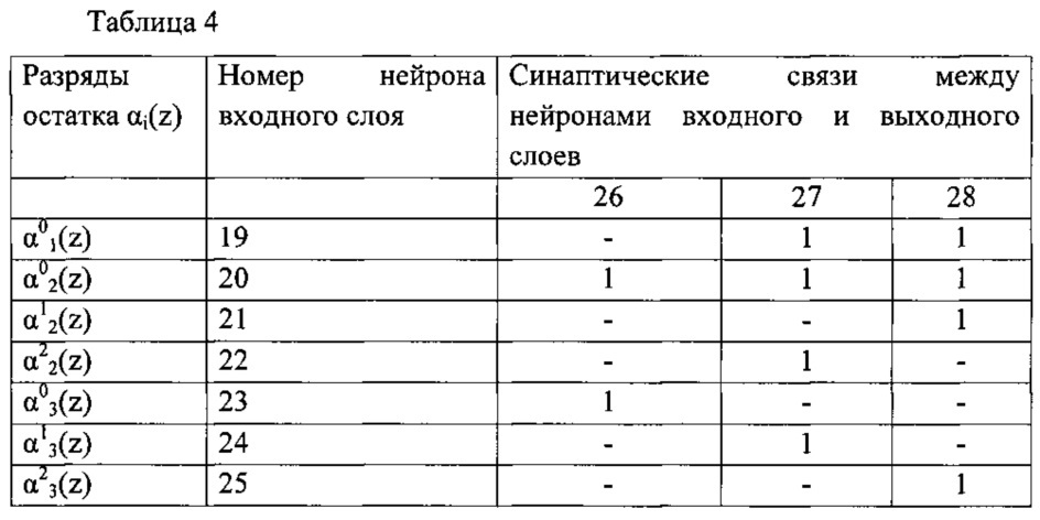 Устройство для вычисления сумм парных произведений в полиномиальной системе классов вычетов (патент 2622881)