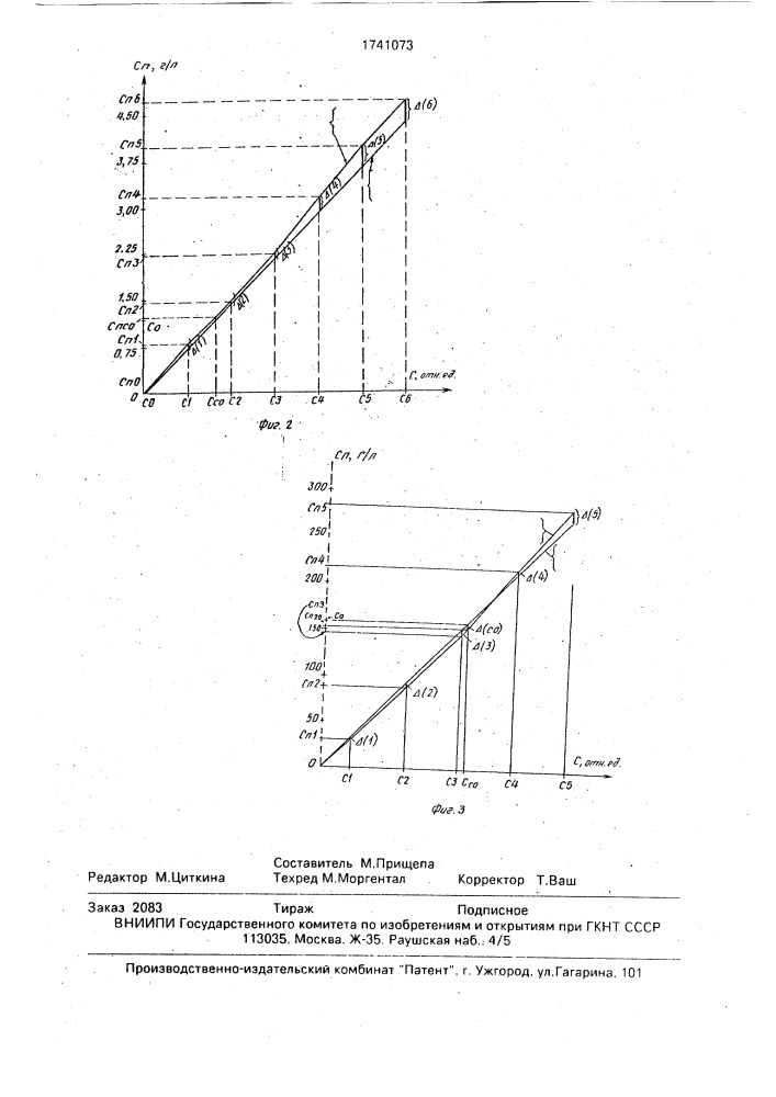 Способ определения погрешности прибора (патент 1741073)