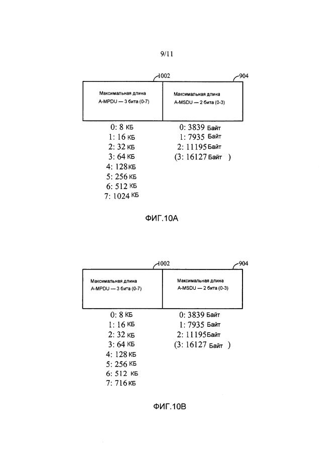 Сигнализация расширенных форматов кадров mpdu, a-mpdu и a-msdu (патент 2594013)