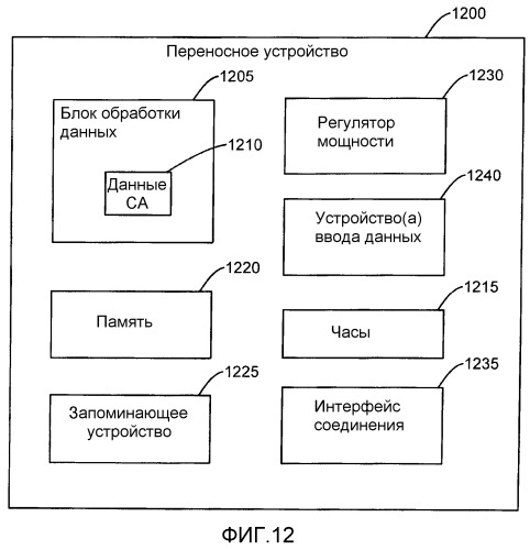 Переносная вычислительная среда (патент 2402801)