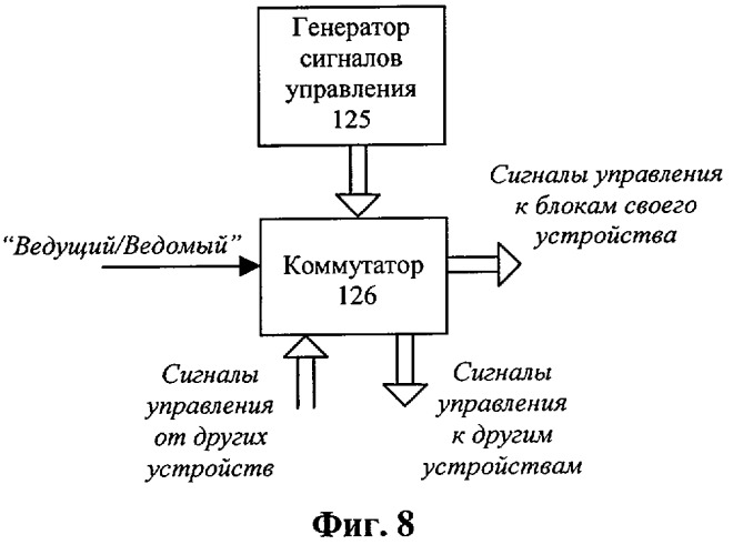 Многоканальный перепрограммируемый цифровой приемный тракт (патент 2289202)