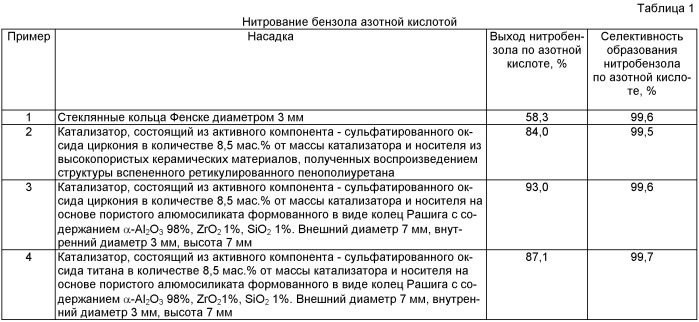 Способ каталитического нитрования ароматических соединений азотной кислотой (патент 2473536)