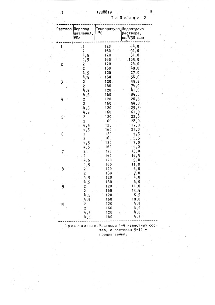 Известковый буровой раствор (патент 1738819)