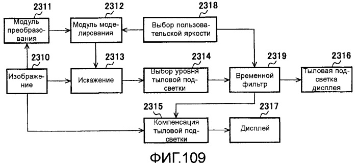 Способы и системы для управления источником исходного света дисплея с обработкой гистограммы (патент 2456679)