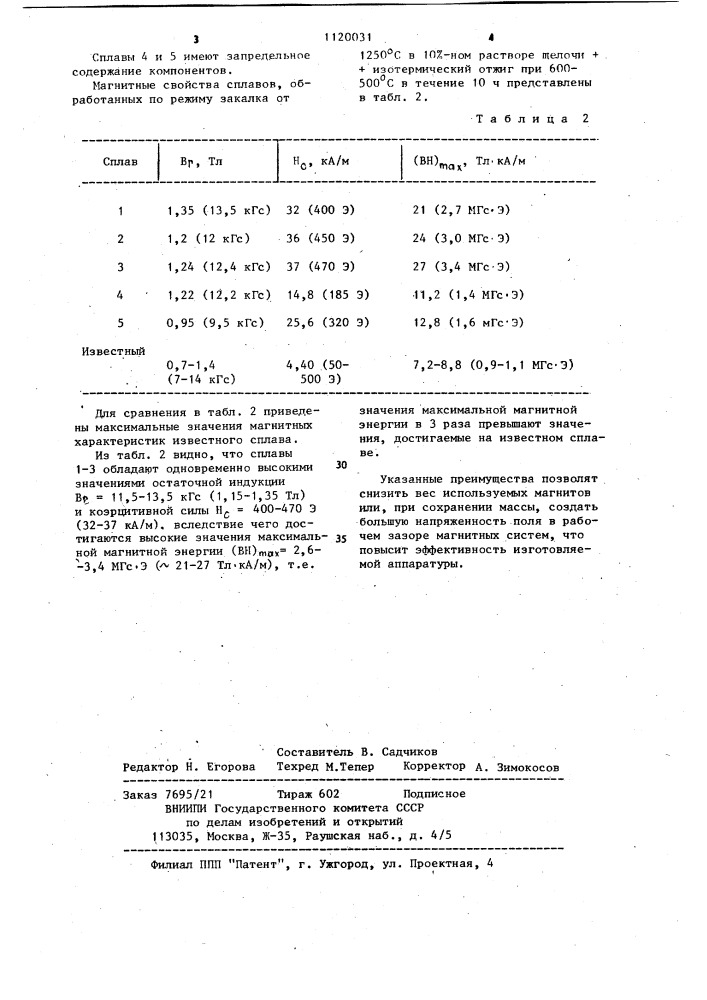 Магнитотвердый сплав (патент 1120031)