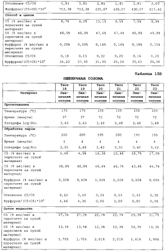 Улучшенный способ предварительной обработки биомассы (патент 2551320)