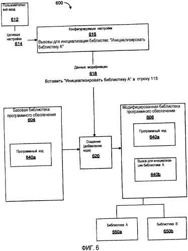 Конфигурируемые пользователем библиотеки программного обеспечения (патент 2395836)