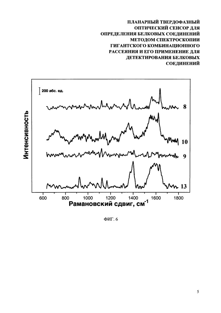Планарный твердофазный оптический сенсор для определения белковых соединений методом спектроскопии гигантского комбинационного рассеяния и его применение для детектирования белковых соединений (патент 2659987)