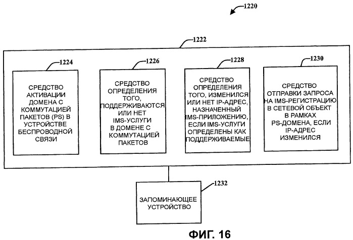 Способы и устройства поддержки мобильности и регистрации мультимедийной подсистемы на базе ip-протокола (ims) в многорежимном сетевом окружении (патент 2455790)