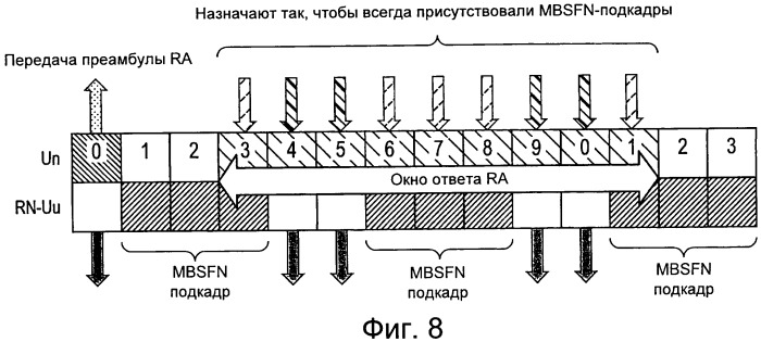 Способ мобильной связи, базовая радиостанция и ретрансляционный узел (патент 2530295)