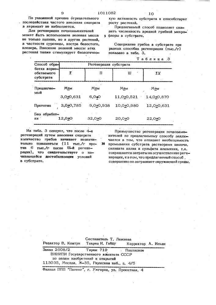 Способ регенерации почвозаменителей (патент 1011082)