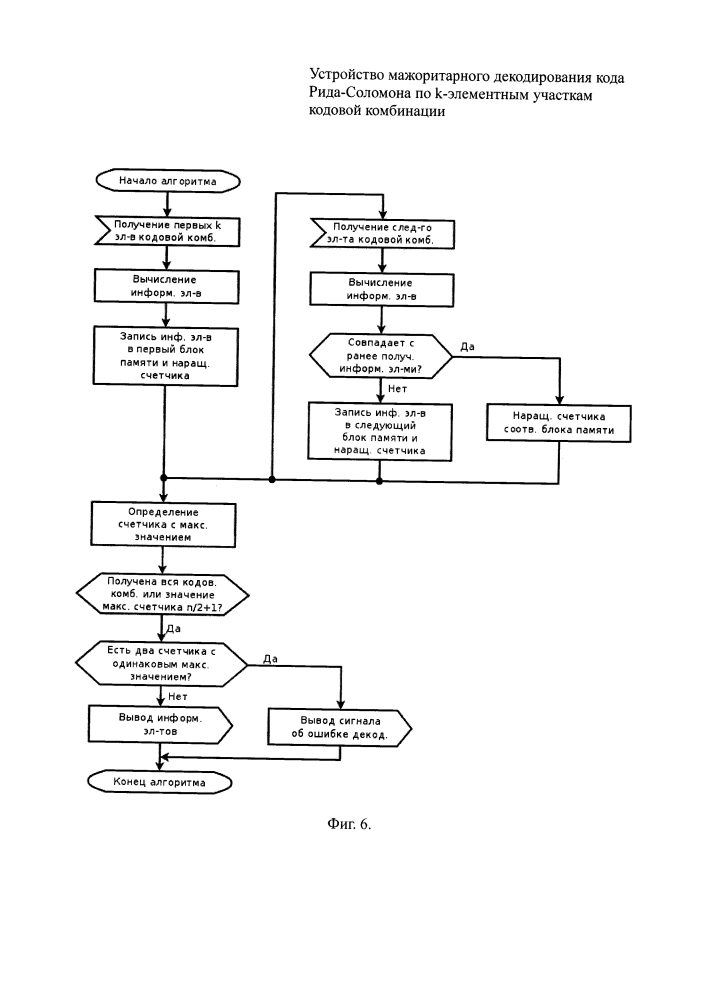 Устройство мажоритарного декодирования кода рида-соломона по k-элементным участкам кодовой комбинации (патент 2613760)