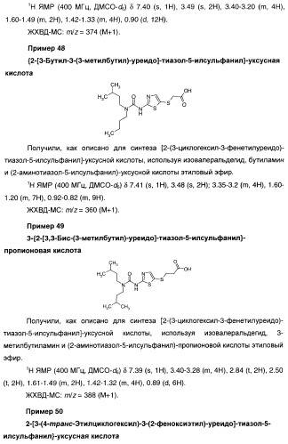 Мочевинные активаторы глюкокиназы (патент 2443691)