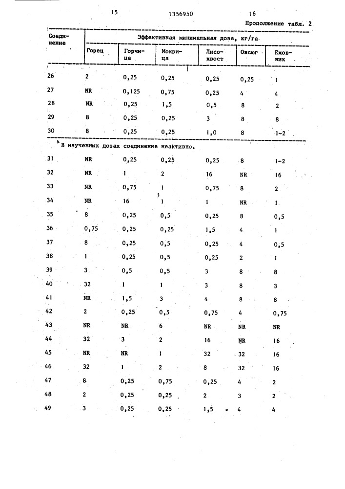 Способ борьбы с нежелательной растительностью (патент 1356950)