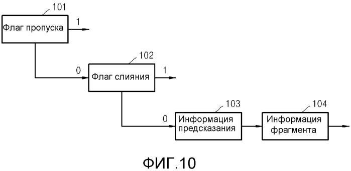 Способ и устройство для кодирования видео посредством использования слияния блоков и способ и устройство для декодирования видео посредством использования слияния блоков (патент 2575990)