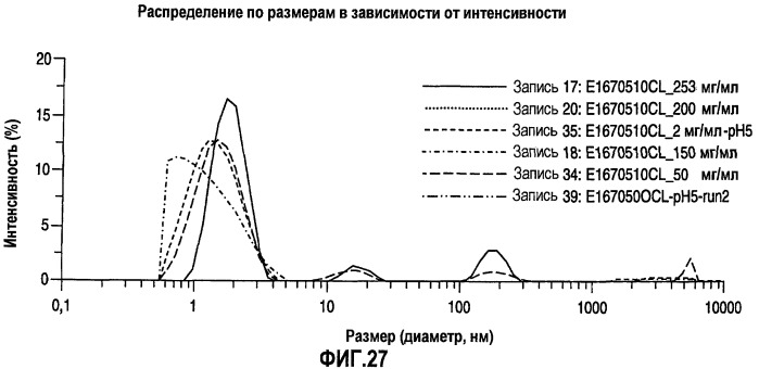 Белковые композиции и способы их получения (патент 2473360)