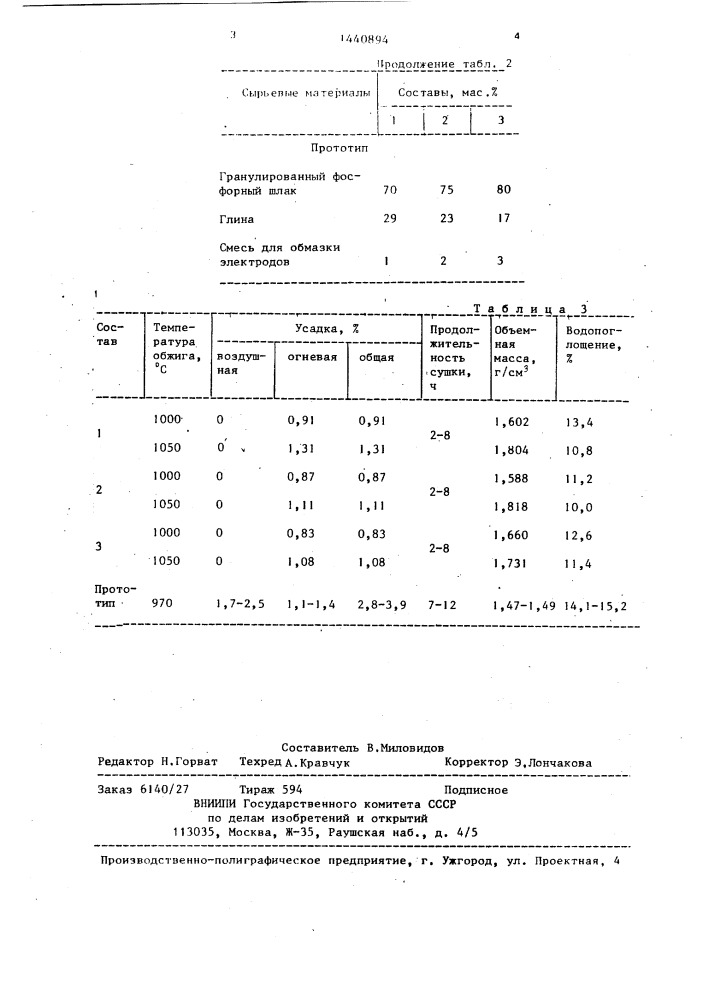 Сырьевая смесь для изготовления строительных изделий (патент 1440894)