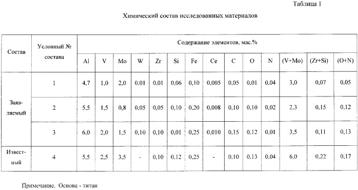 Титановый сплав для реакторного оборудования атомной и термоядерной энергетики (патент 2367697)