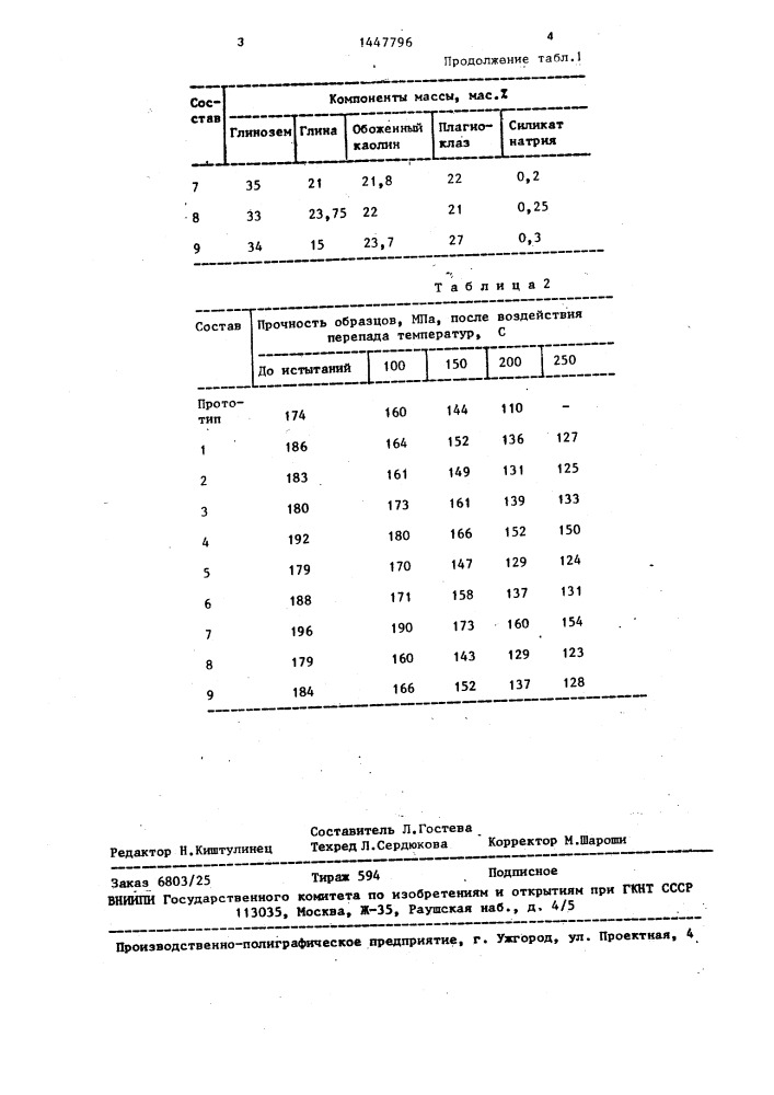 Керамическая масса для изготовления изоляторов (патент 1447796)