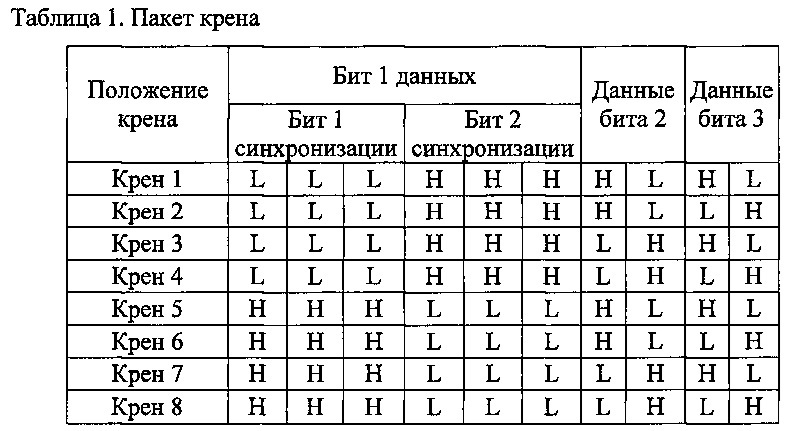 Протоколы, устройство и способы для передачи данных при направленном бурении (патент 2666374)
