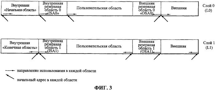 Носитель записи со структурой данных для управления, по меньшей мере, областью данных носителя записи и способы и устройства записи и воспроизведения (патент 2340957)