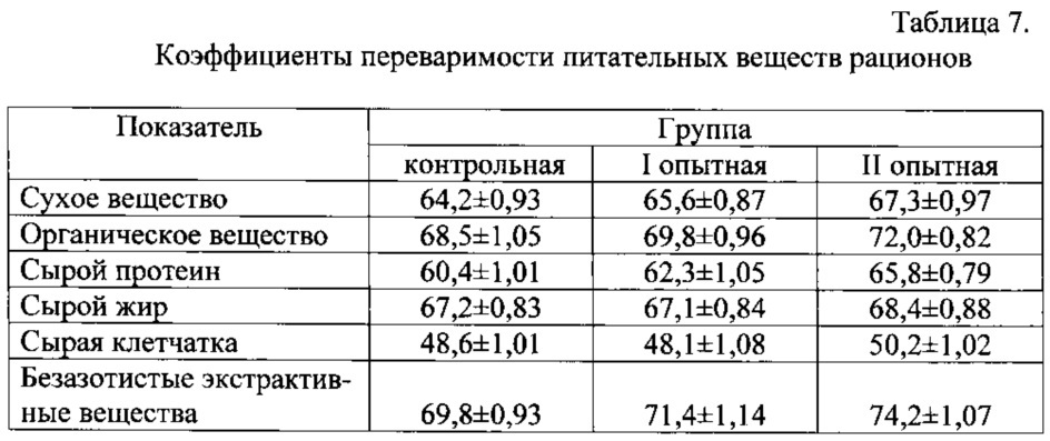 Способ снижения распадаемости жиров корма в рубце жвачных животных (патент 2627575)