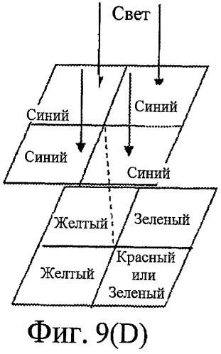 Многоспектральное считывающее устройство и способ его изготовления (патент 2449420)