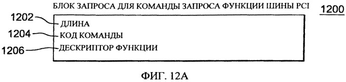 Преобразование инициируемого сообщениями прерывания в уведомление о генерированном адаптером ввода-вывода событии (патент 2546561)