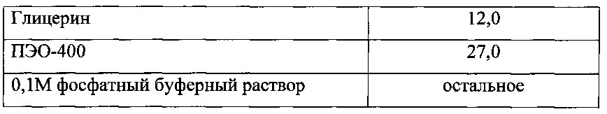 Фармацевтическая комбинированная композиция для местного и наружного применения на основе диоксидина (патент 2667974)
