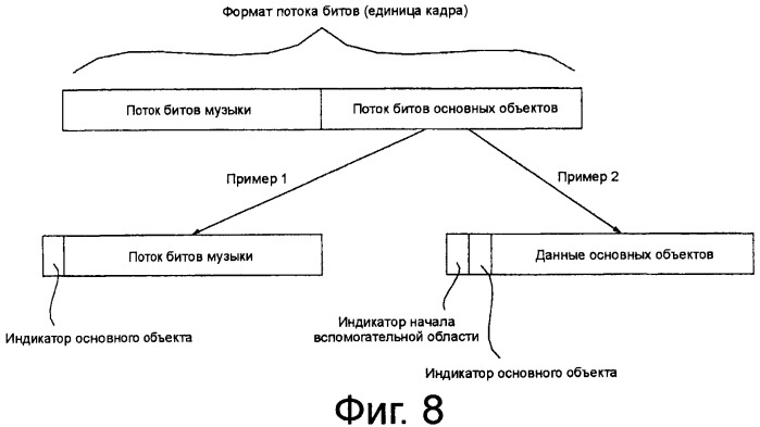 Способ и устройство для кодирования и декодирования, основывающегося на объектах аудиосигнала (патент 2484543)