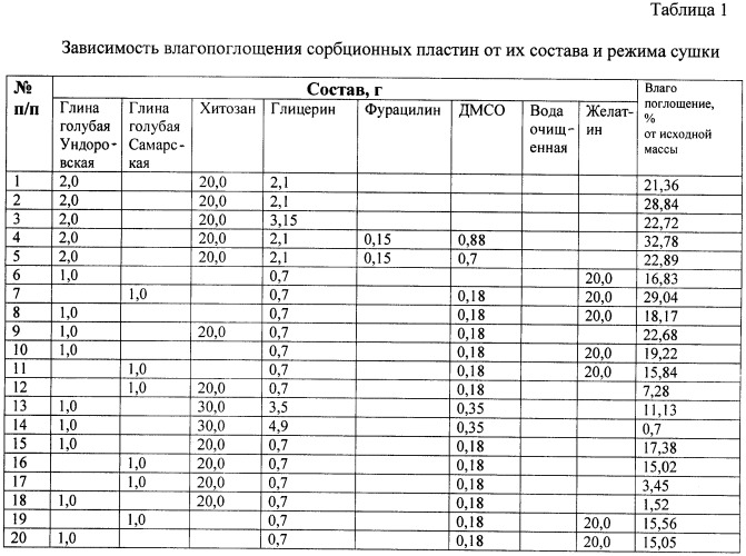 Состав пластины сорбционной (патент 2474422)