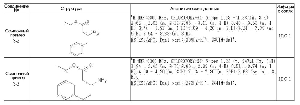 Частично насыщенное азотсодержащее гетероциклическое соединение (патент 2641291)