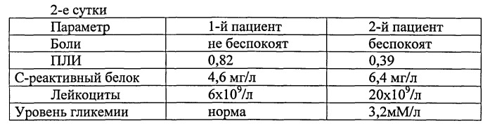 Способ анестезиологического пособия при оперативных вмешательствах у пациентов с синдромом диабетической стопы (патент 2548512)