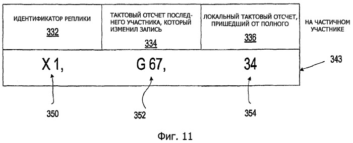 Модель синхронизации равноправных участников (патент 2419865)