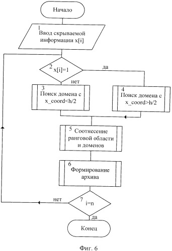 Способ встраивания информации в изображение, сжатое фрактальным методом, на основе сформированной библиотеки доменов (патент 2530339)