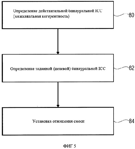 Бинауральная визуализация мультиканального звукового сигнала (патент 2512124)