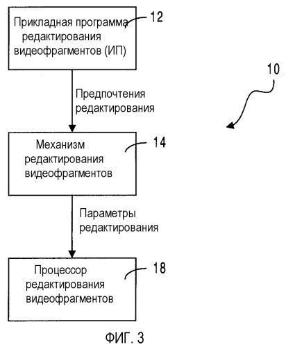 Способ и устройство для редактирования видеофрагментов в сжатой области (патент 2370906)