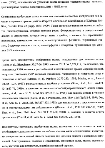 Агонисты рецептора (vpac2) гипофизарного пептида, активирующего аденилатциклазу (расар), и фармакологические способы их применения (патент 2360922)