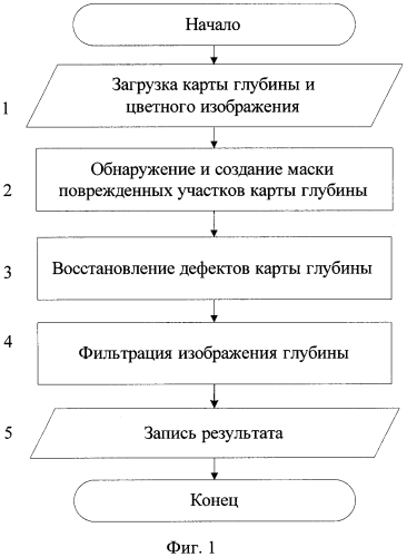 Устройство восстановления карты глубины сцены (патент 2580466)