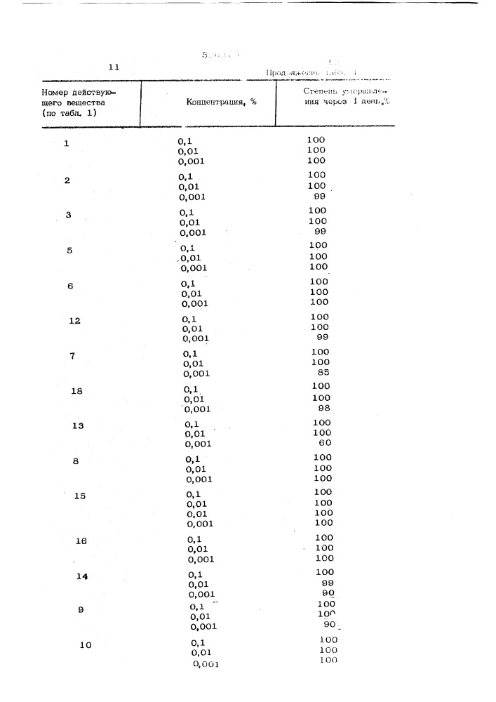 Способ борьбы с насекомыми,клещами и нематодами (патент 526275)