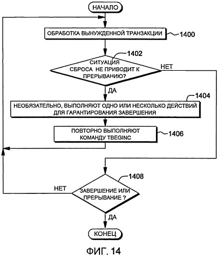 Выполнение вынужденной транзакции (патент 2549112)